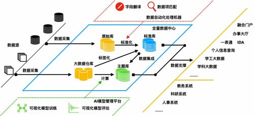 三盟科技闪耀2020华为徐州峰会，全量数据中心赋能数字技术服务新篇章