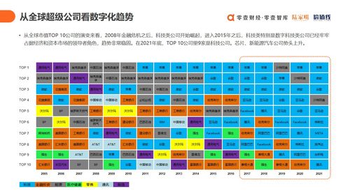 上云用数赋智 2021中国数字科技服务商全景图谱与技术服务趋势洞察