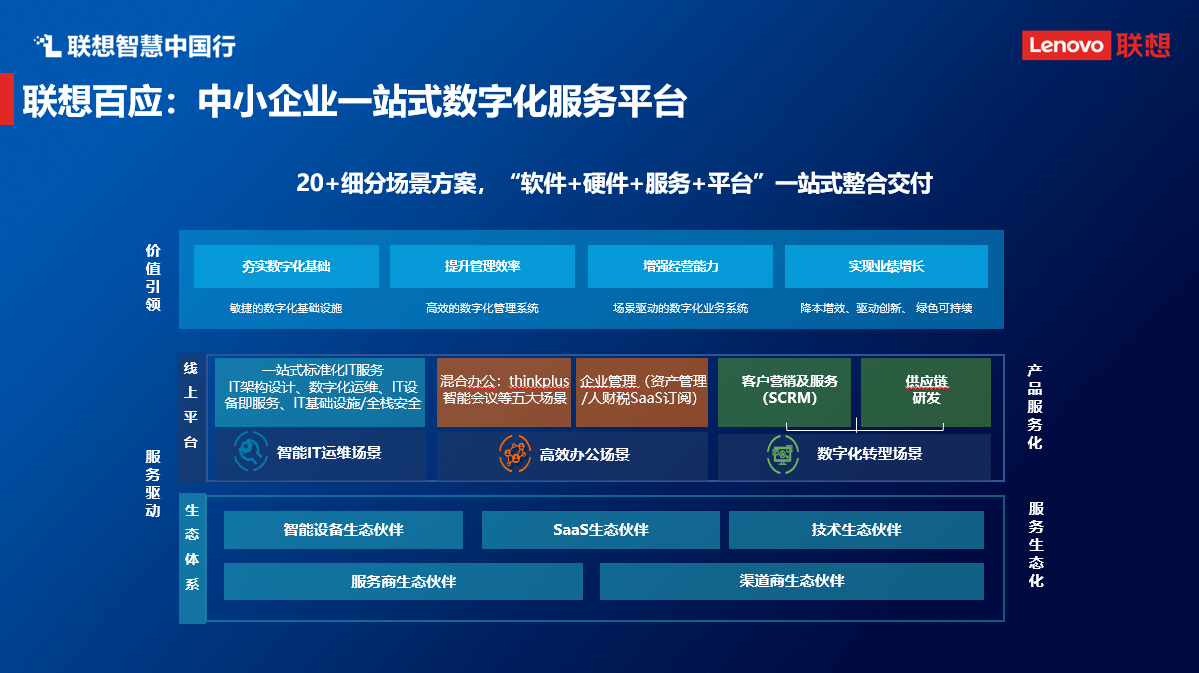 联想魏东 以数字技术服务赋能中小企业，打通数字化转型“最后一公里”