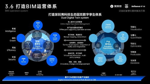 深圳湾科技生态园 数字孪生技术赋能智慧园区新未来